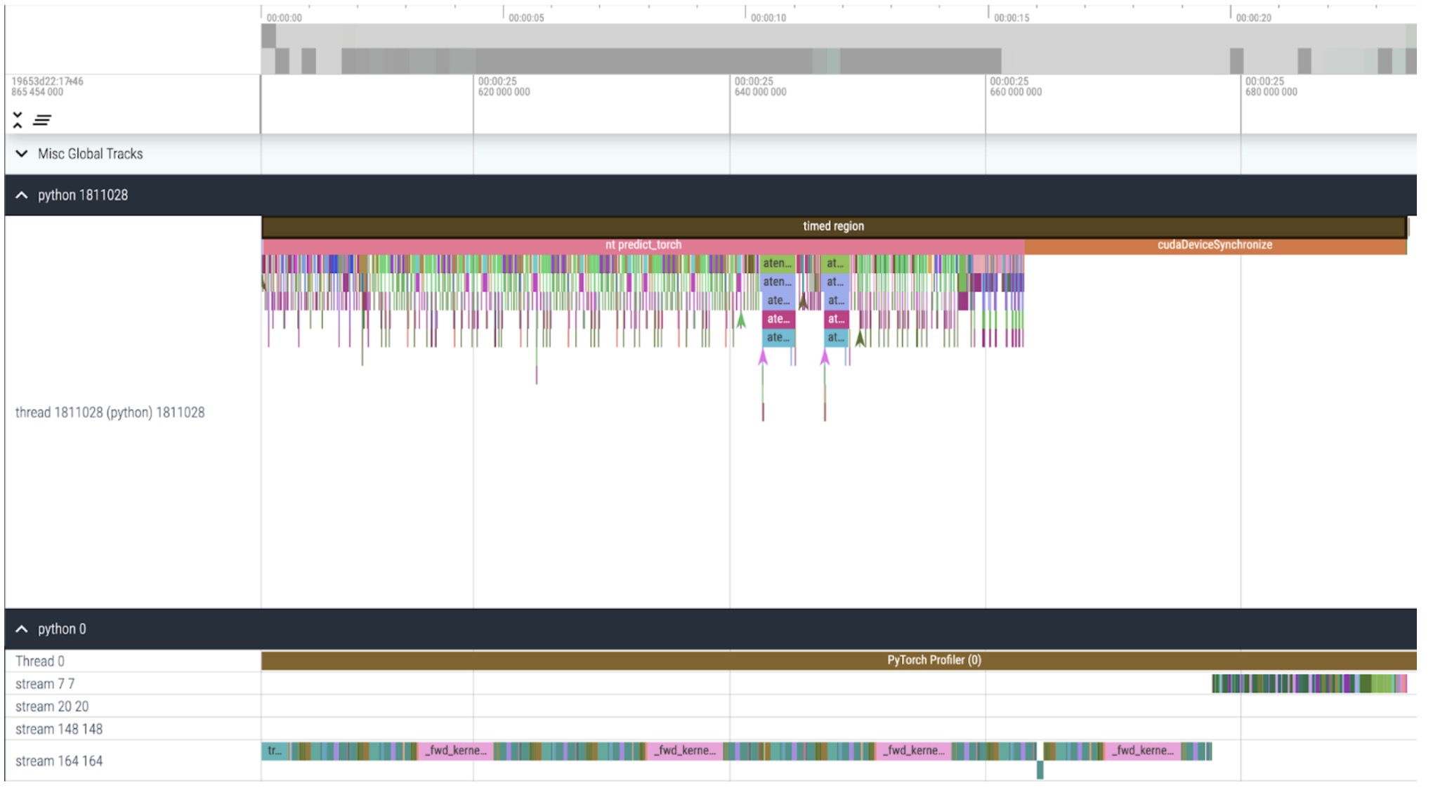 Kernel trace