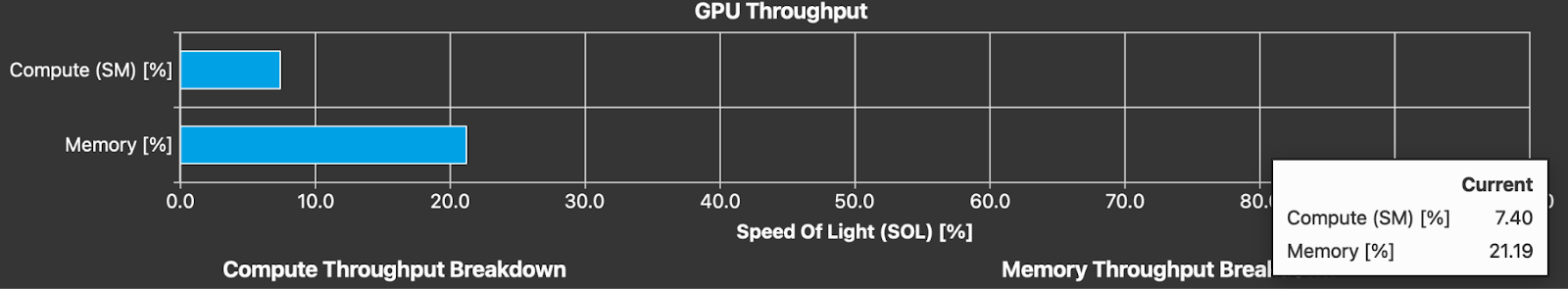 some important metrics and warnings