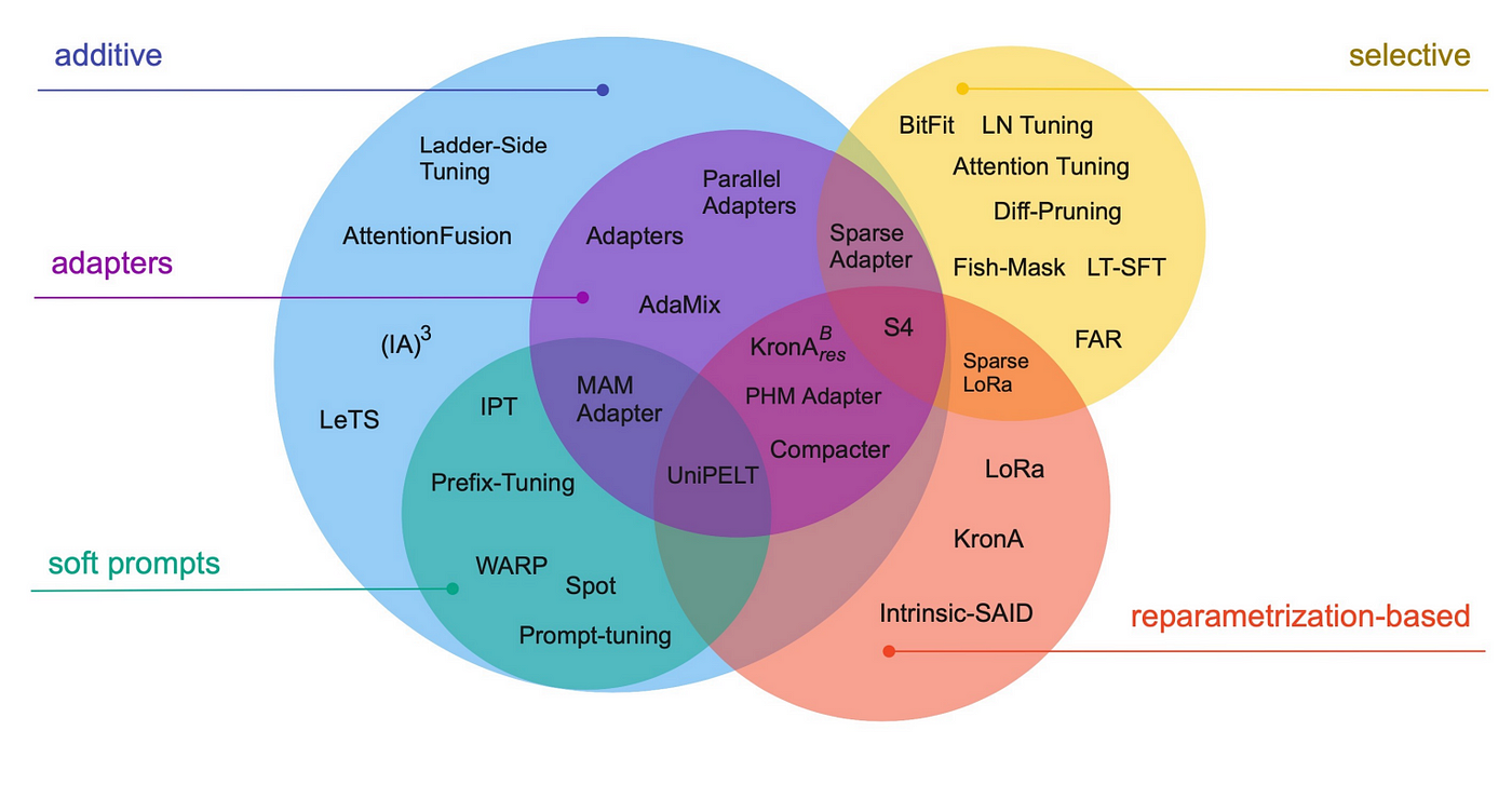 Venn diagram