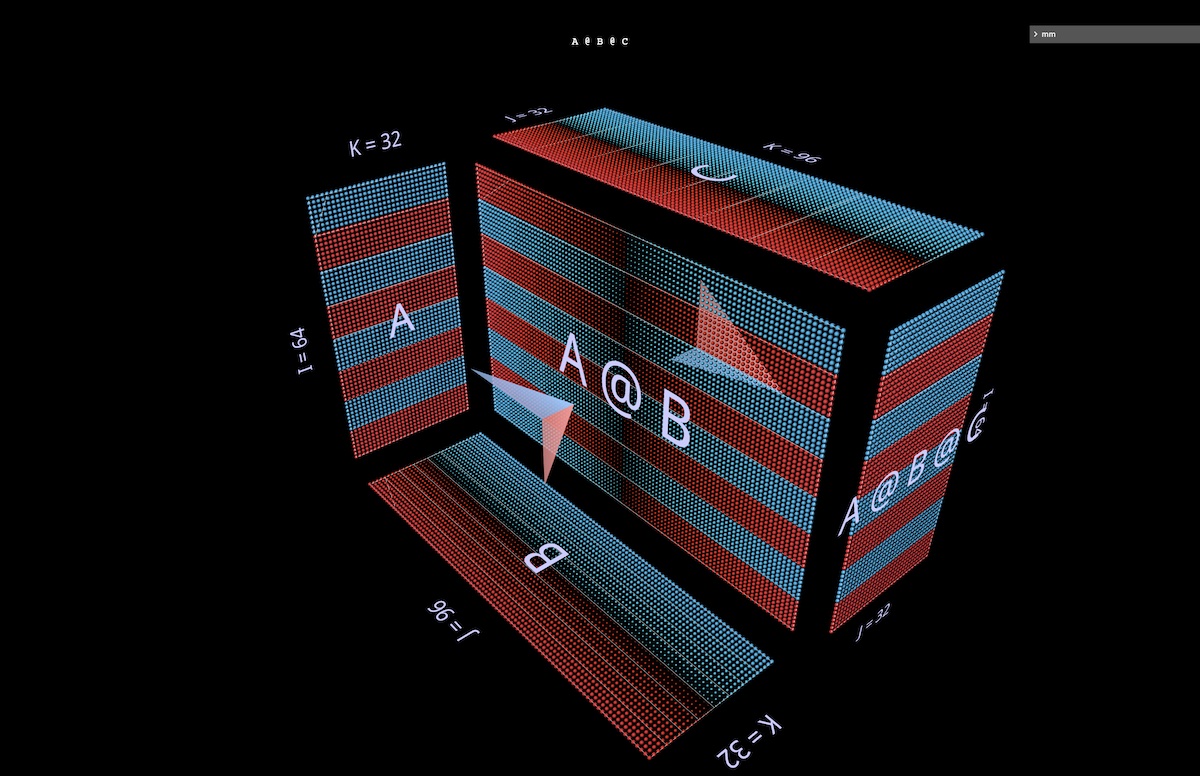 As in the single matmul examples, the floating arrows point towards the result matrix, blue vane coming from the left argument and red vane from right argument