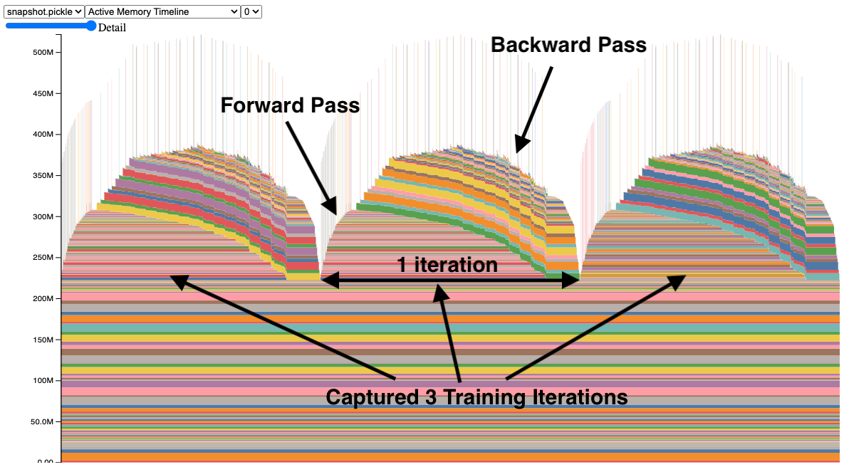 Memory Timeline