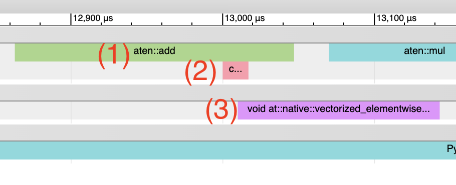 Visualization in the chrome://trace viewer, showing the three types of events: CPU-side event, kernel launch, and GPU-side event